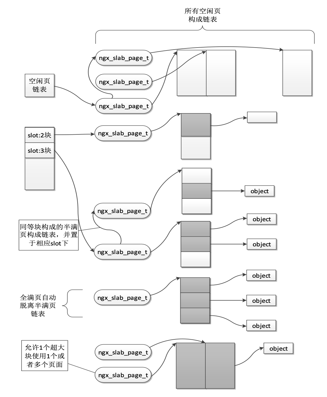 共享内存slab.png