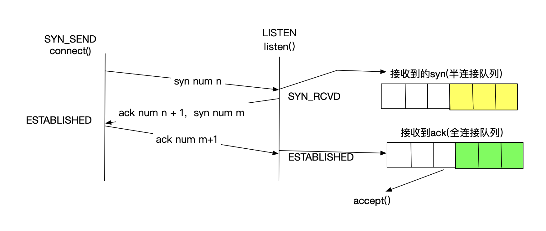 tcp三次握手1.png
